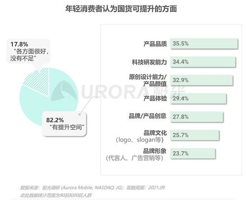 文化覺醒時代 國貨通信產(chǎn)品迎復(fù)興機遇